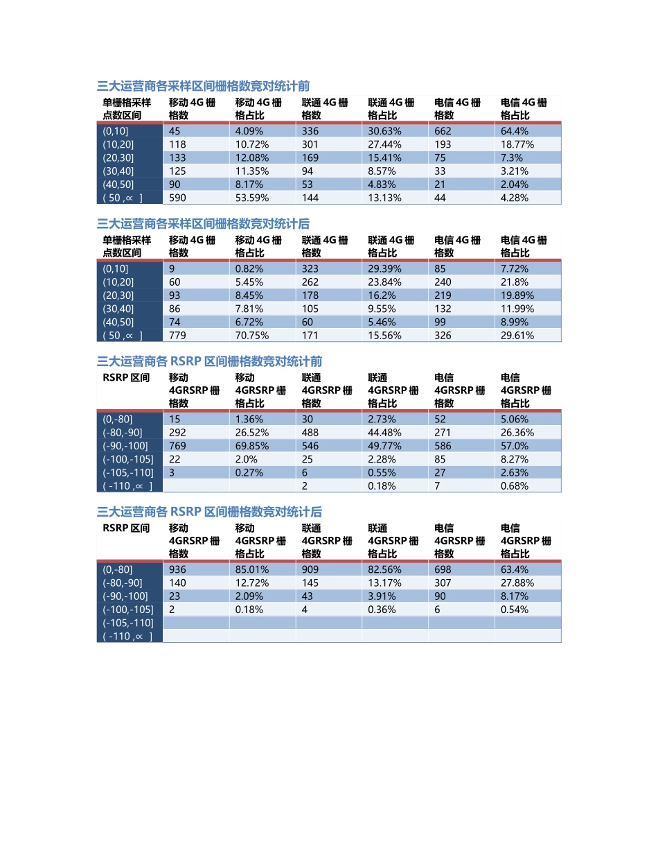 两江分公司-两江分公司-99前后对比.Docx_第2页