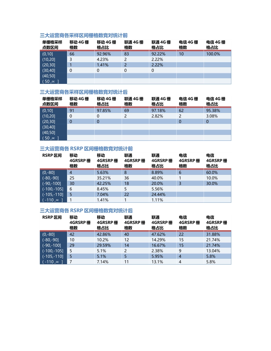 两江分公司-两江分公司-119前后对比.Docx_第2页