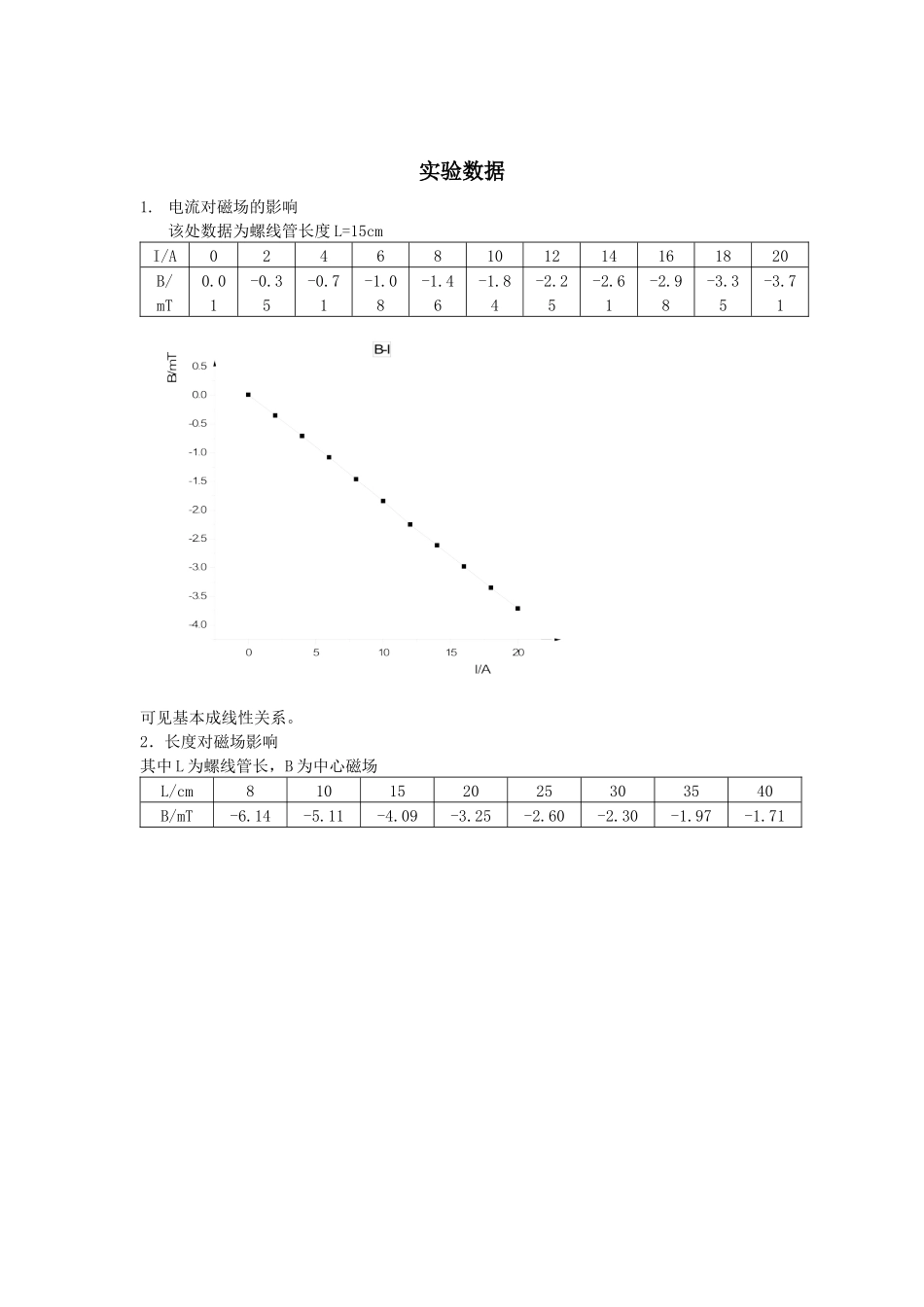 螺线管内的磁场的测量(1).docx_第2页