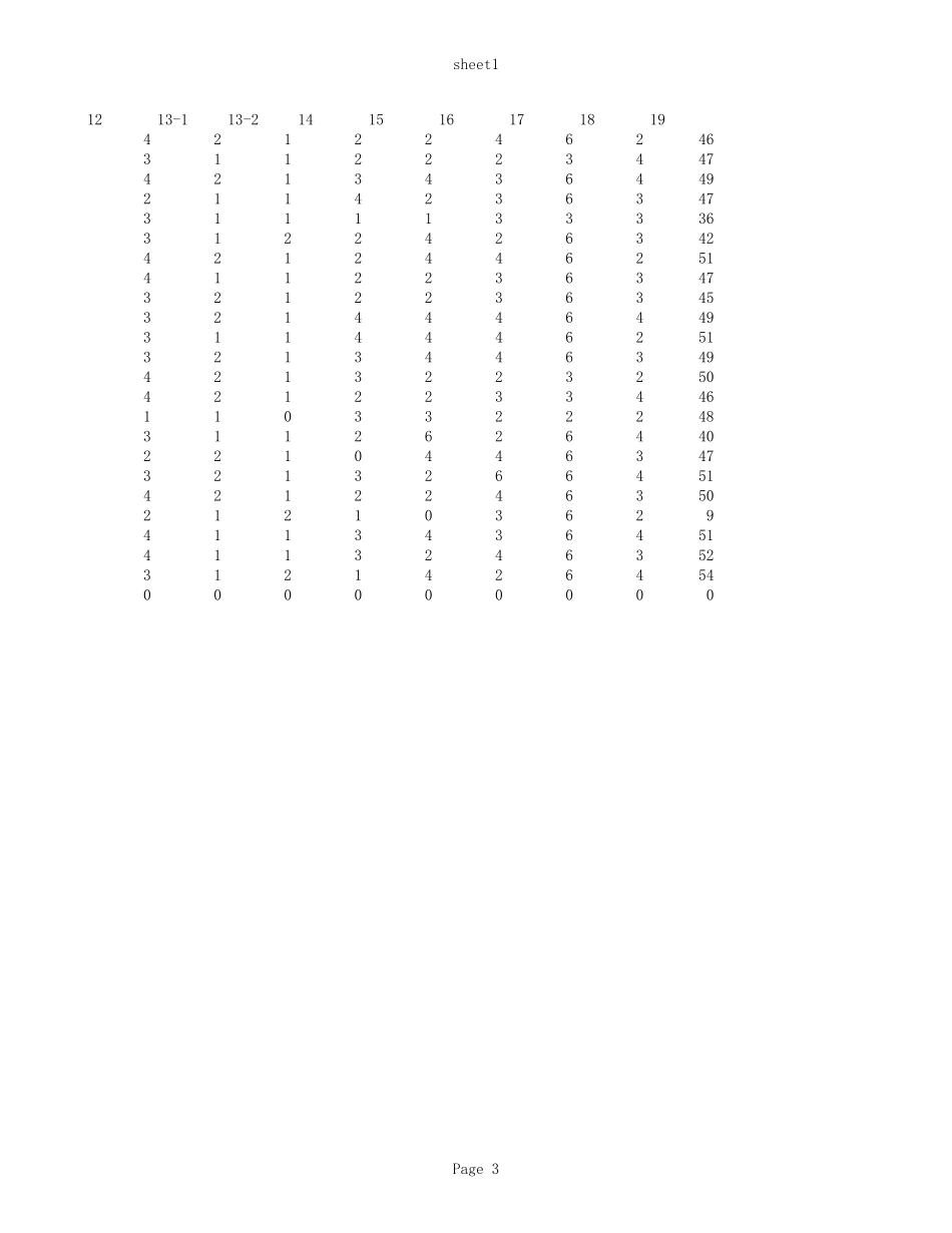 南京市第二十七高级中学1401班语文小题分.xls_第3页