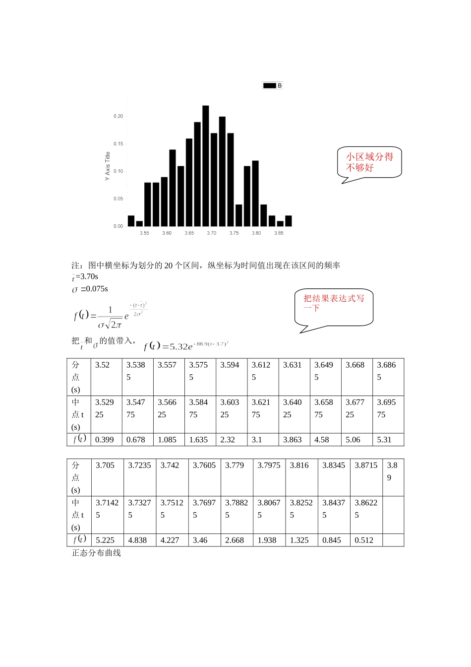 批改过的实验报告 单摆节拍器.doc_第2页