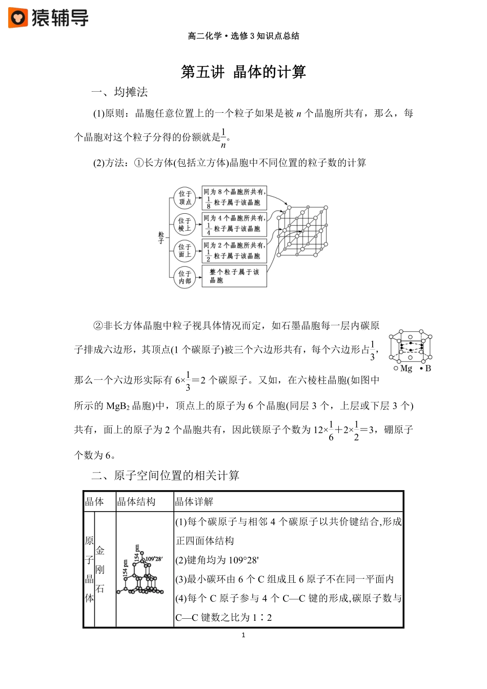 【晶体的相关计算】知识点总结(2) .pdf_第1页