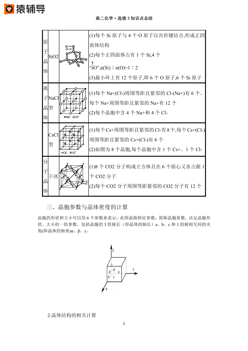 【晶体的相关计算】知识点总结(2) .pdf_第2页