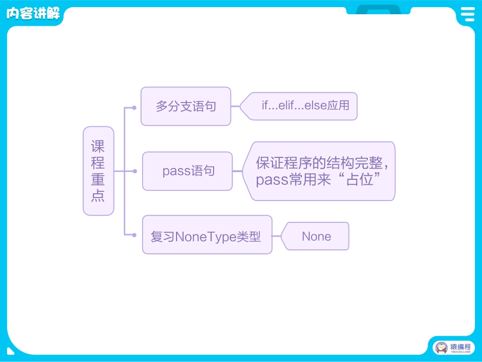 【课件】第5讲 星期几查询助手(1).pdf_第3页