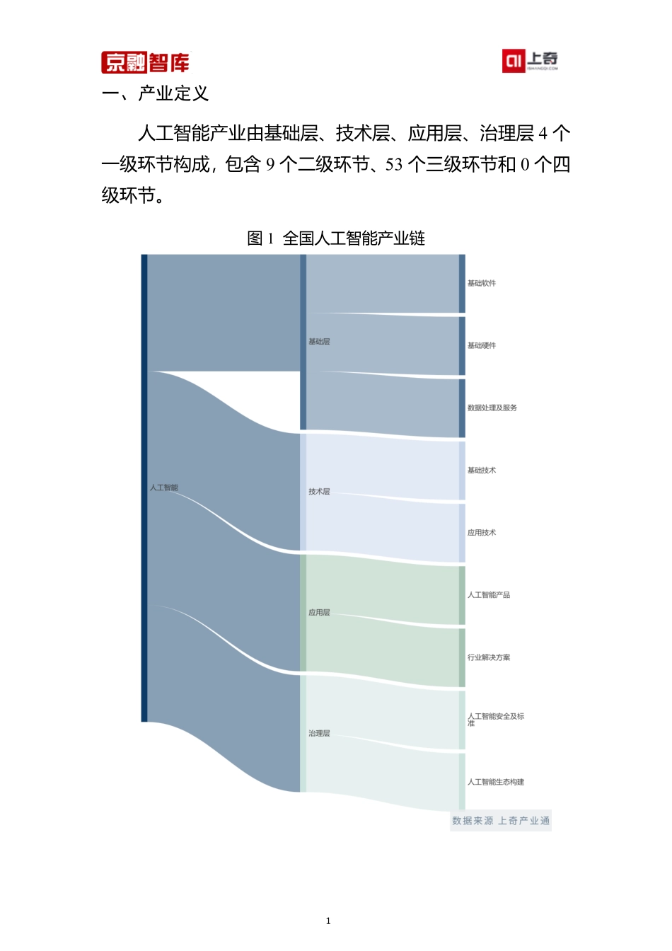 上奇研究院：人工智能产业分析报告（2023）.pdf_第3页