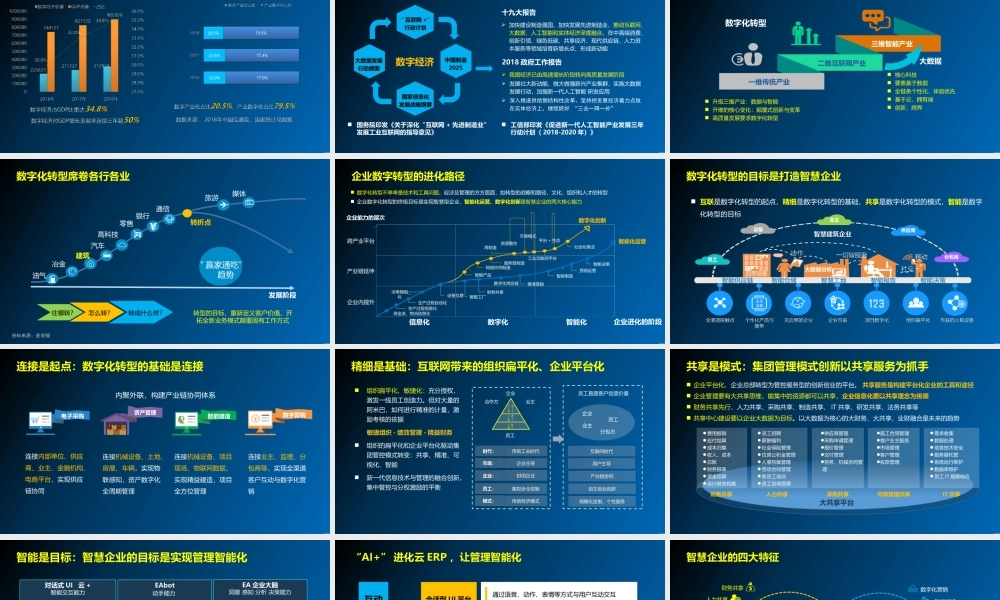 3.数字化转型成就智慧智慧企业.pptx