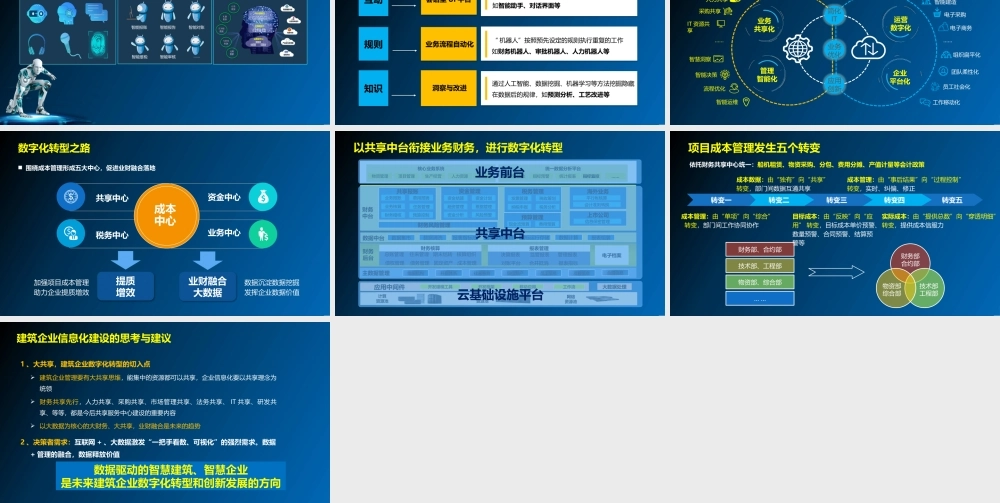 3.数字化转型成就智慧智慧企业.pptx