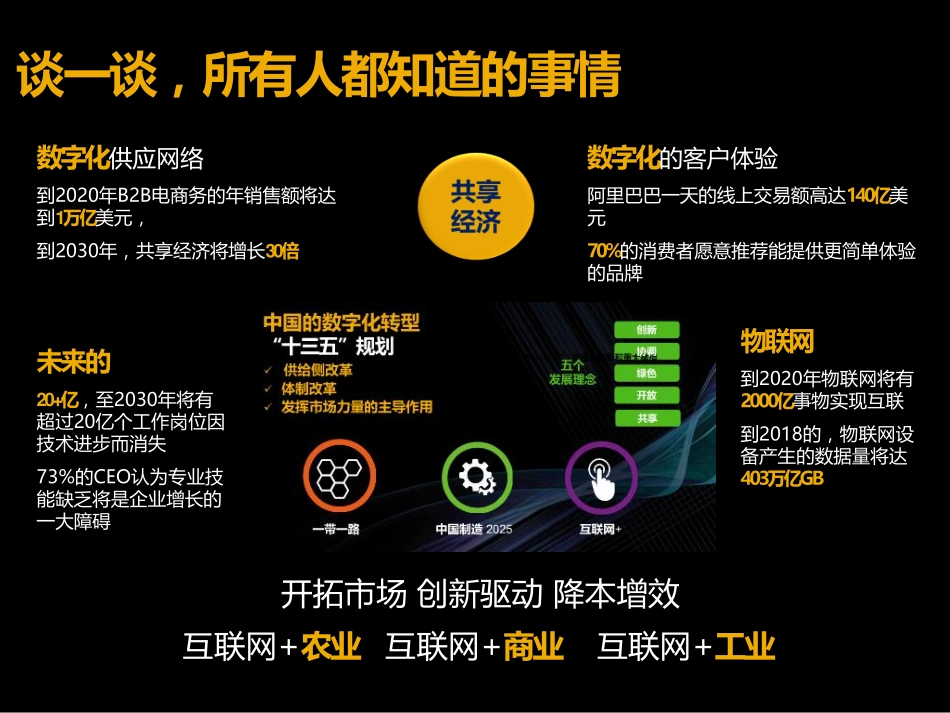 【精品】开拓市场 创新驱动 探讨中国烟草行业的数字化转型之路.pdf_第2页