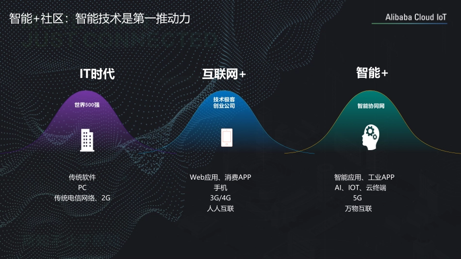【精品】社区智慧平台社区数字化转型建设思路201903.pdf_第3页