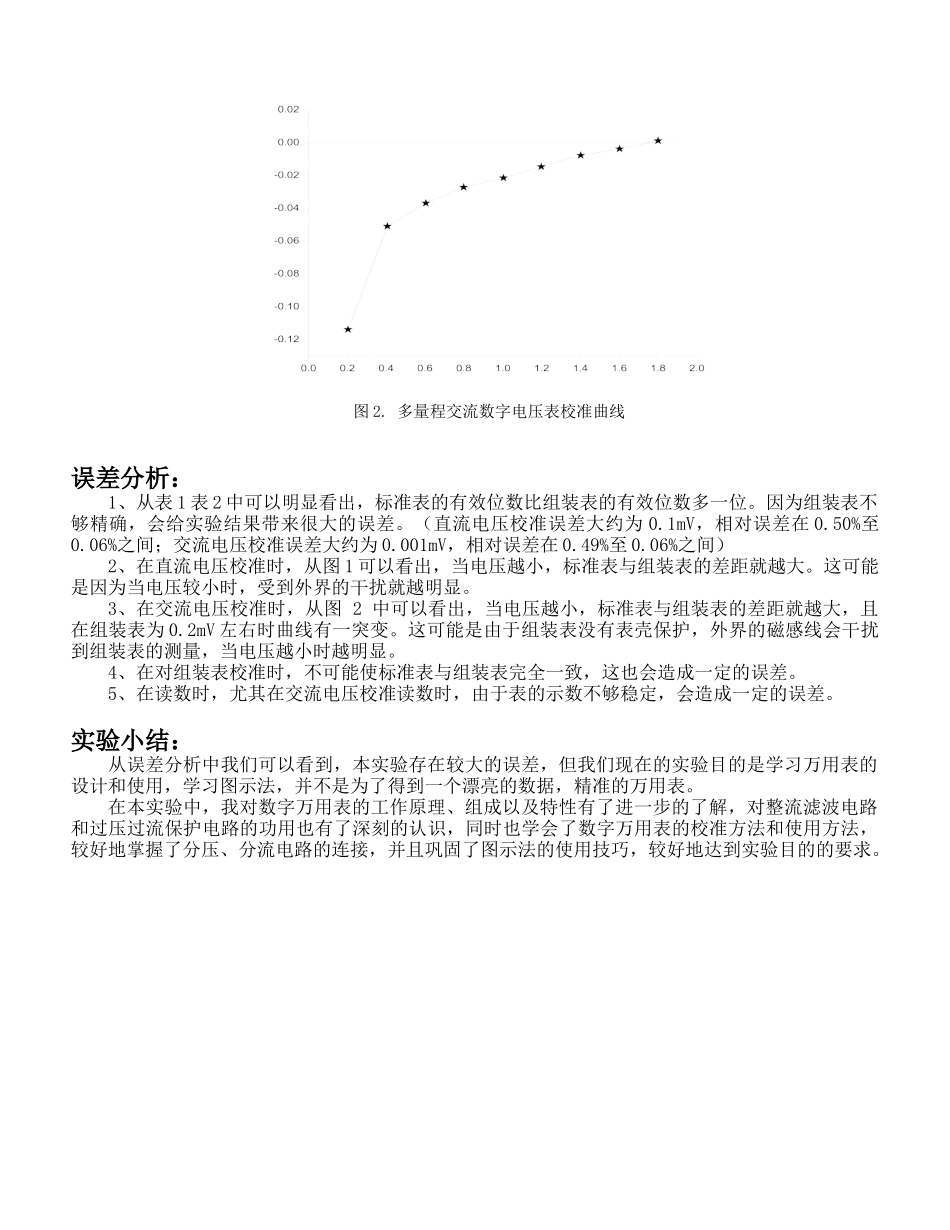 数字万用表设计实验 (2)1.doc_第3页