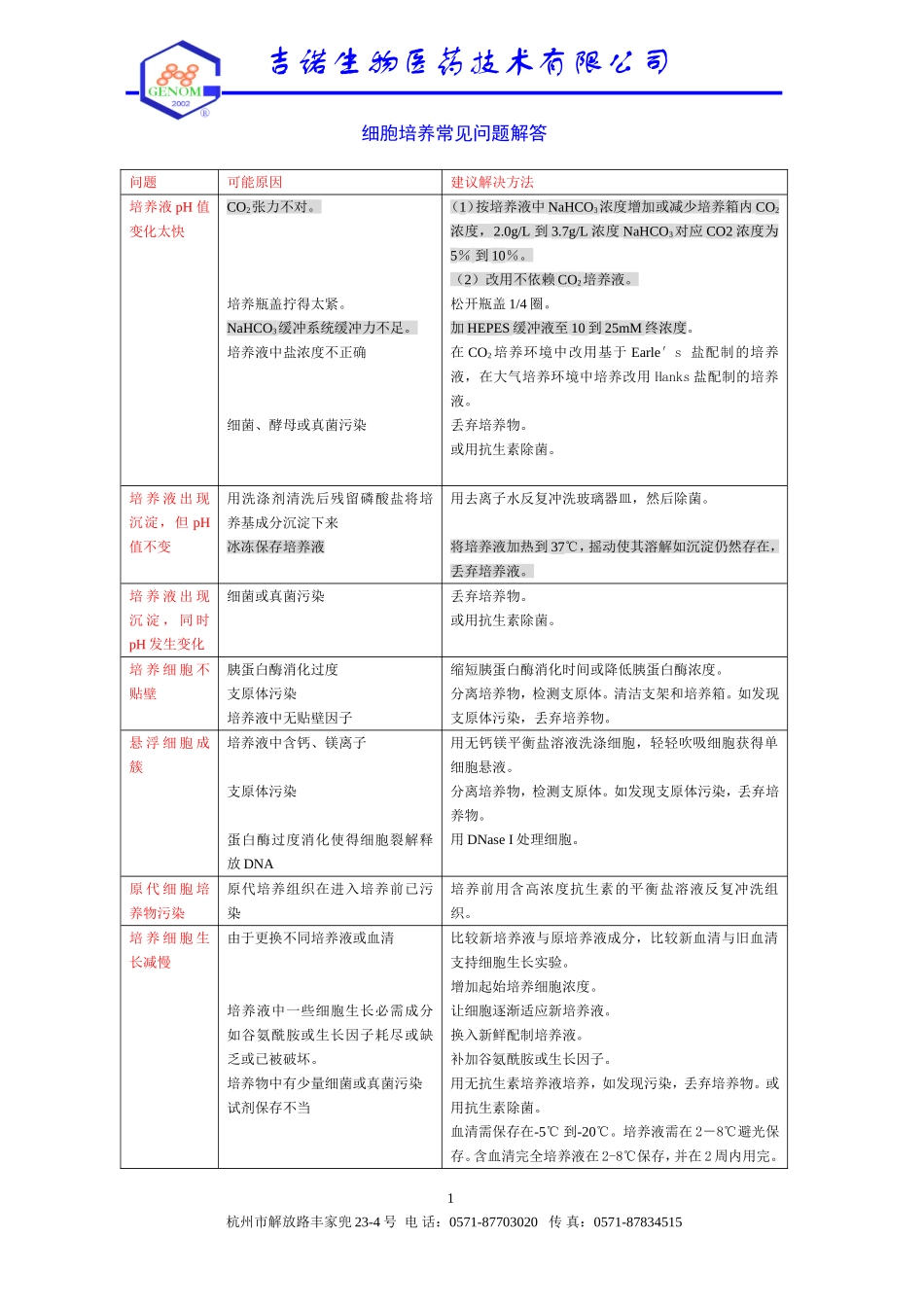 细胞培养常见问题解答.doc_第1页