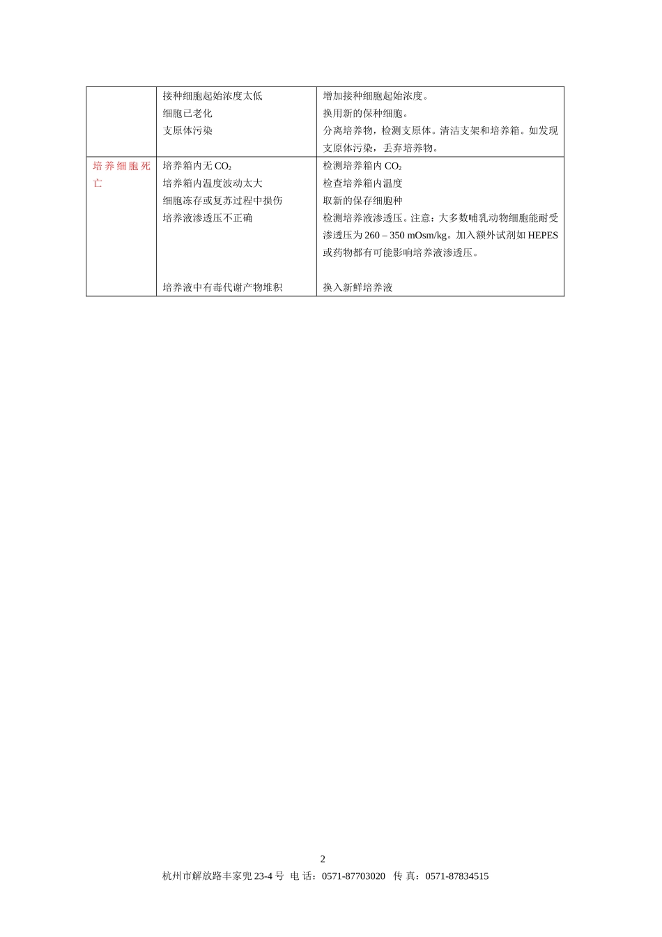 细胞培养常见问题解答.doc_第2页