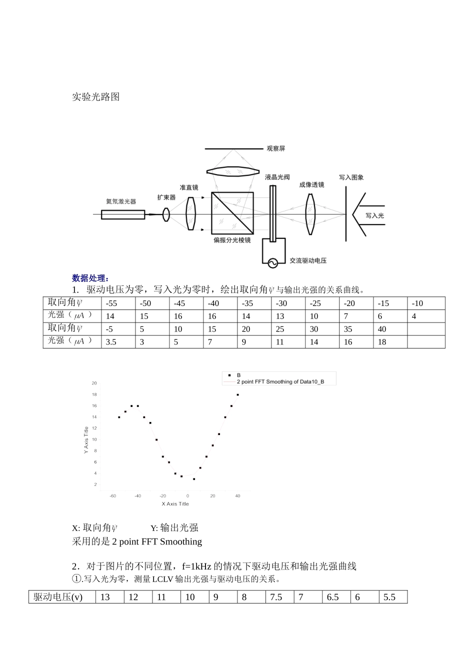 液晶光阀特性研究 (7).doc_第2页