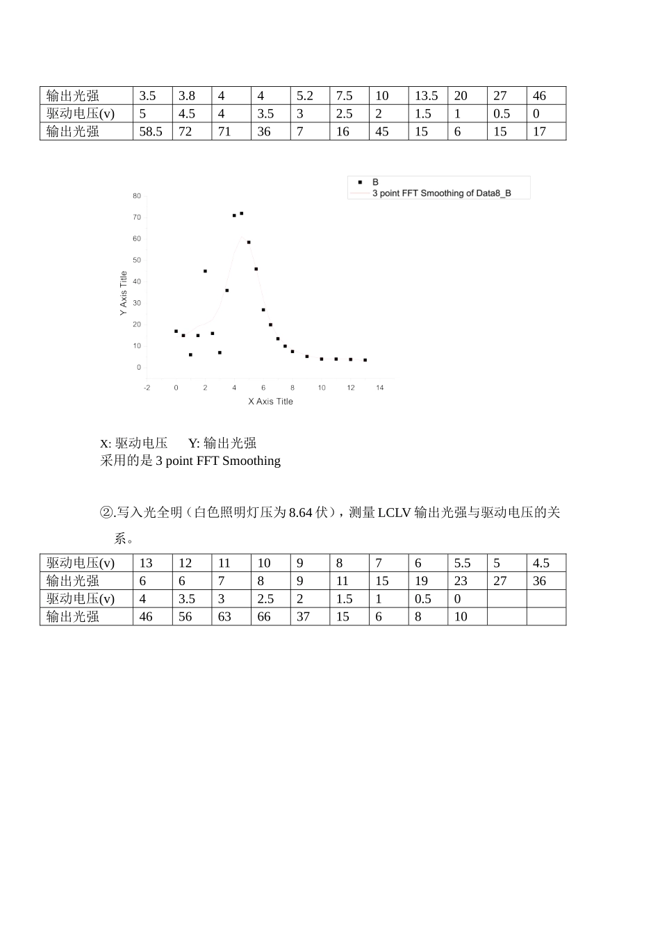 液晶光阀特性研究 (7).doc_第3页