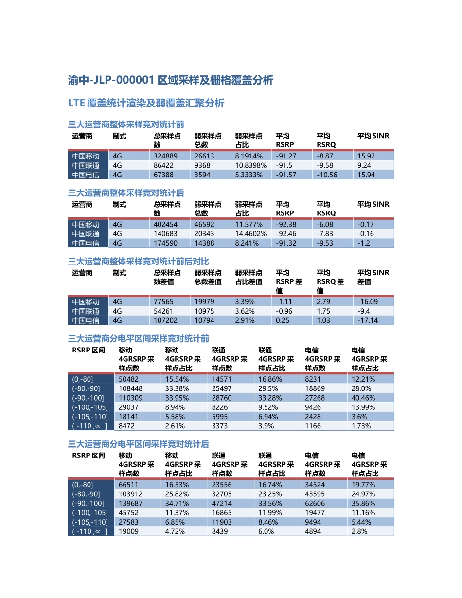 渝中-JLP-000001前后对比.Docx_第1页