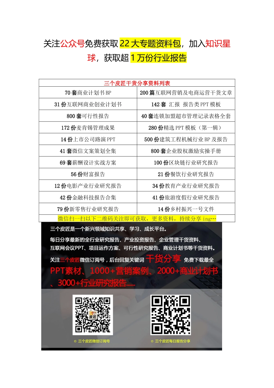 必看！免费领取1000+行业报告、3000+管理资料、500+商业计划书.docx_第1页