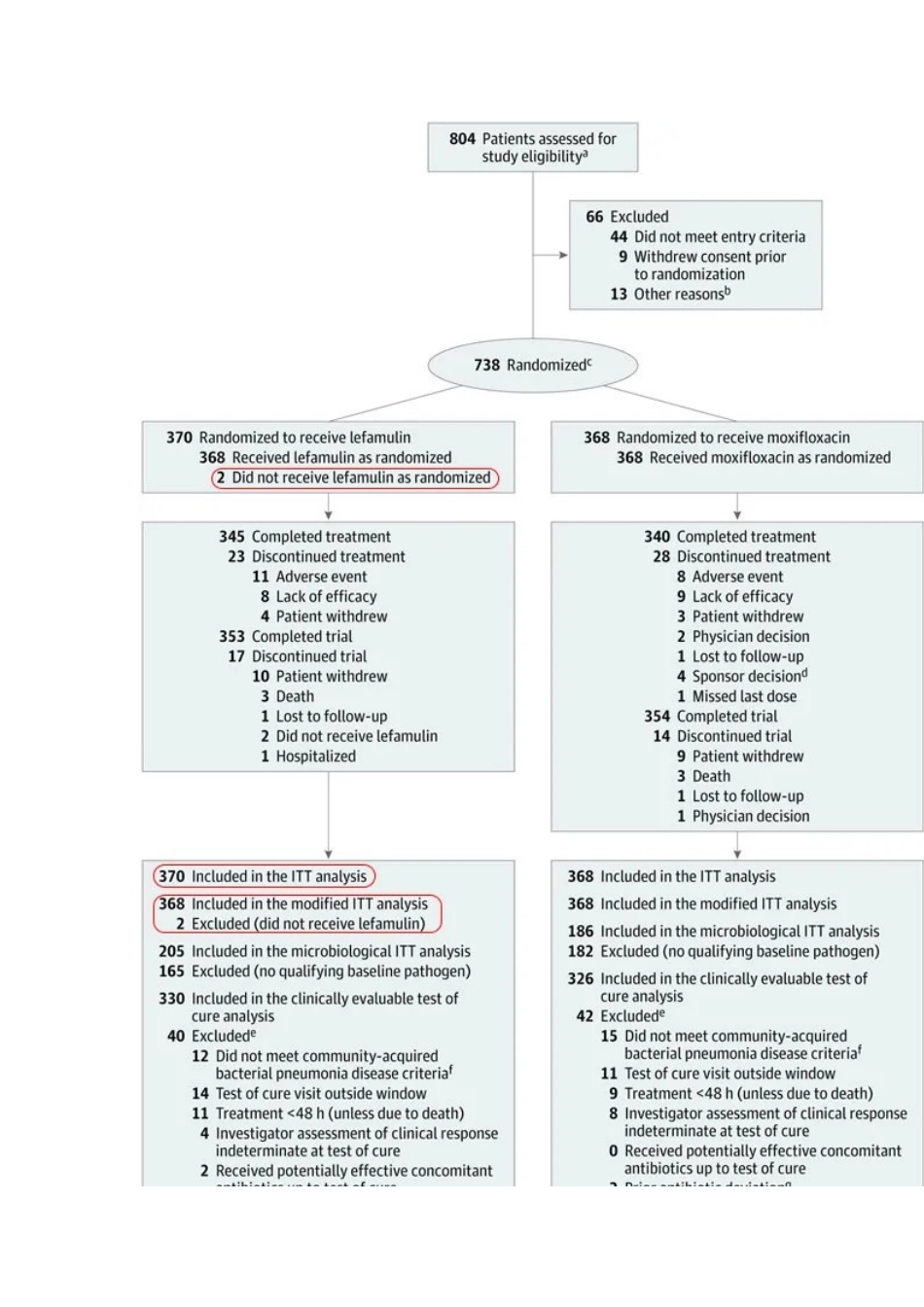 超强总结！一文带你搞懂 4 种临床试验纳入标准.docx_第3页
