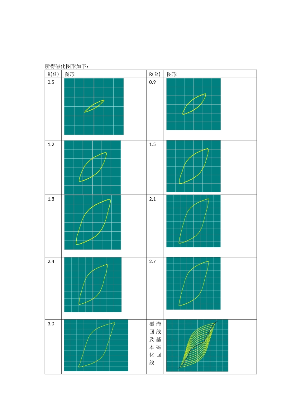 大物实验.docx_第1页