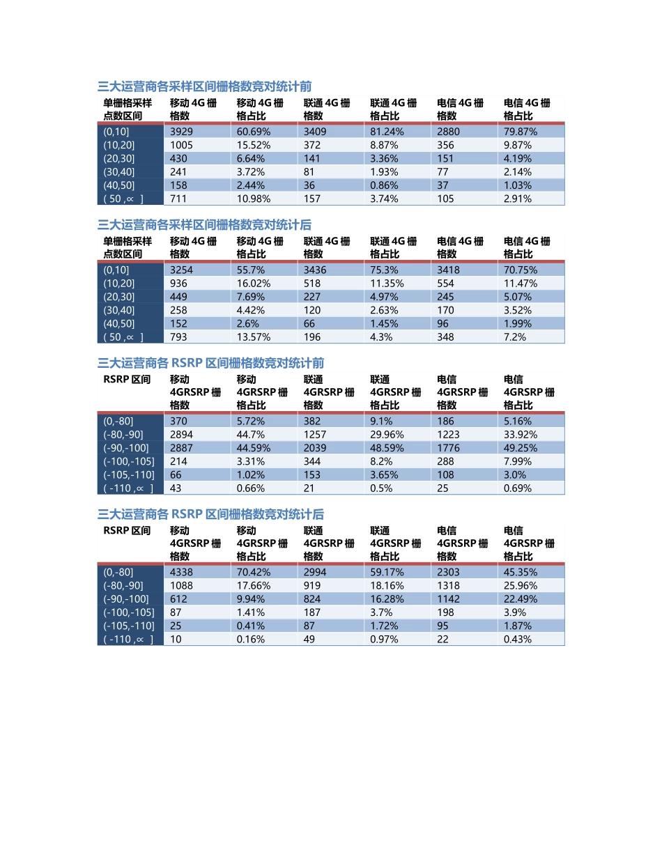 两江分公司-两江分公司-57前后对比.Docx_第2页