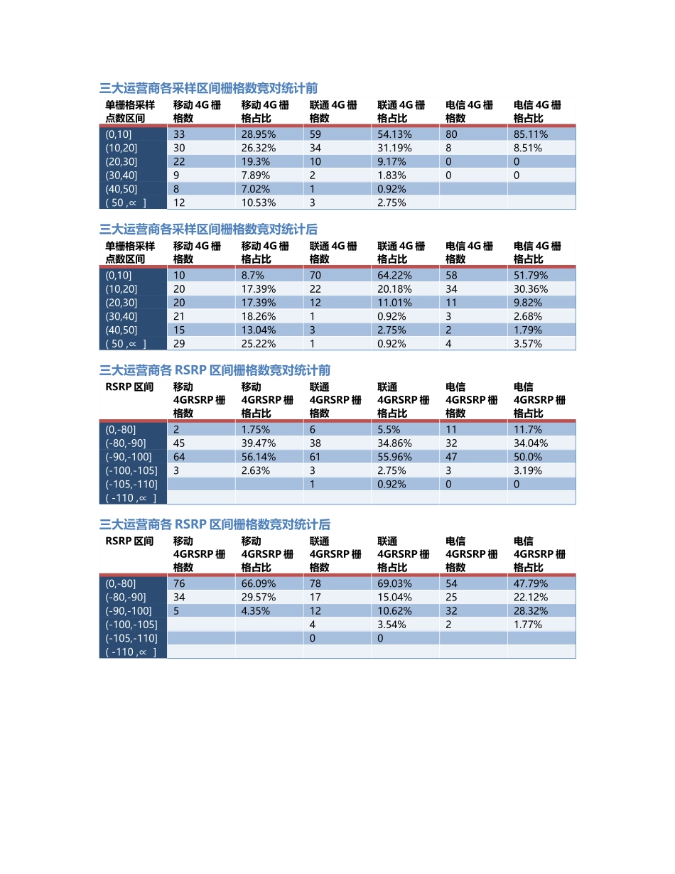 两江分公司-两江分公司-92前后对比.Docx_第2页