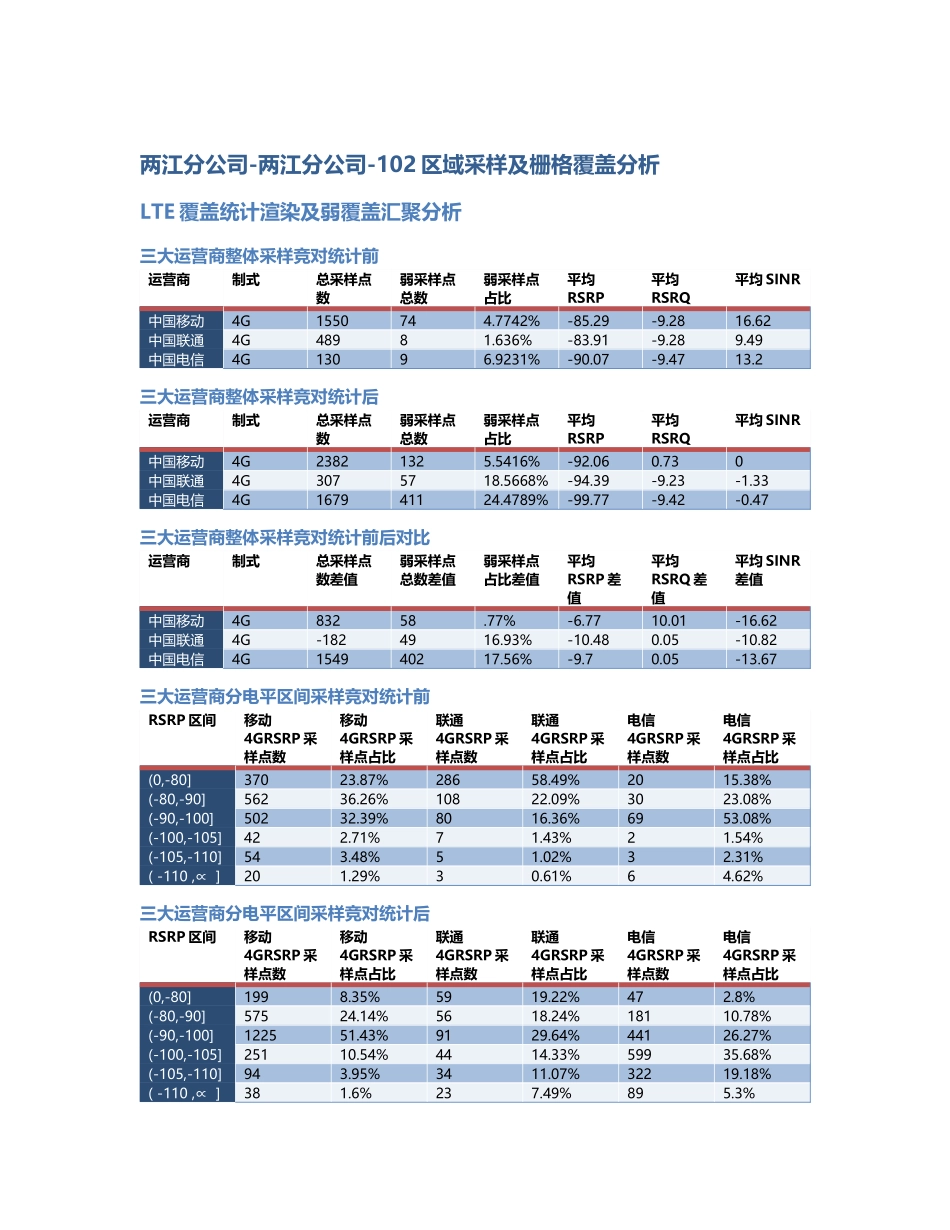 两江分公司-两江分公司-102前后对比.Docx_第1页