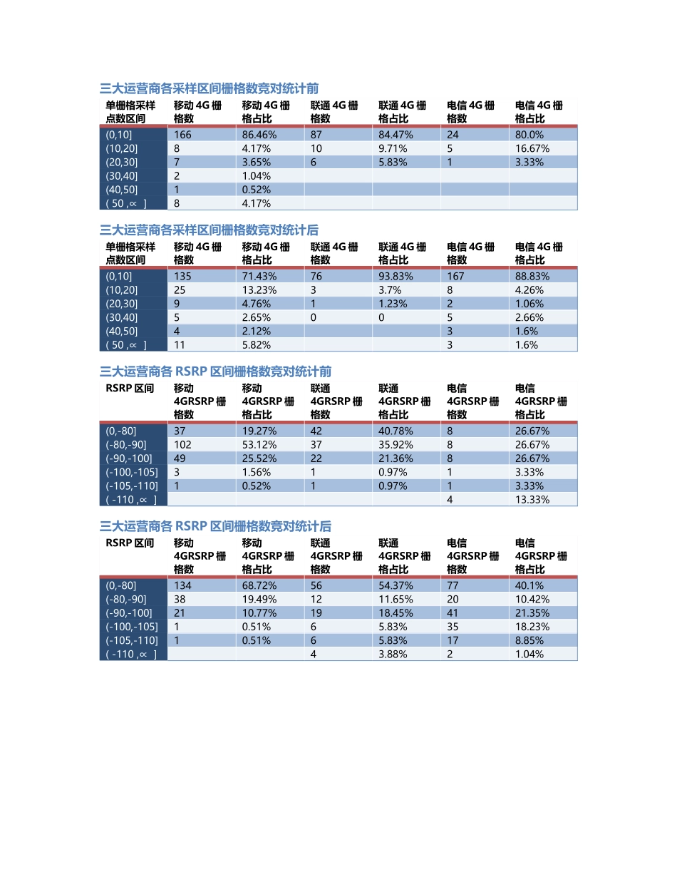 两江分公司-两江分公司-102前后对比.Docx_第2页