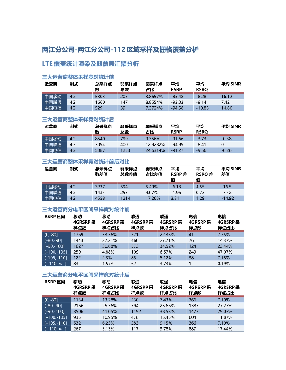 两江分公司-两江分公司-112前后对比.Docx_第1页