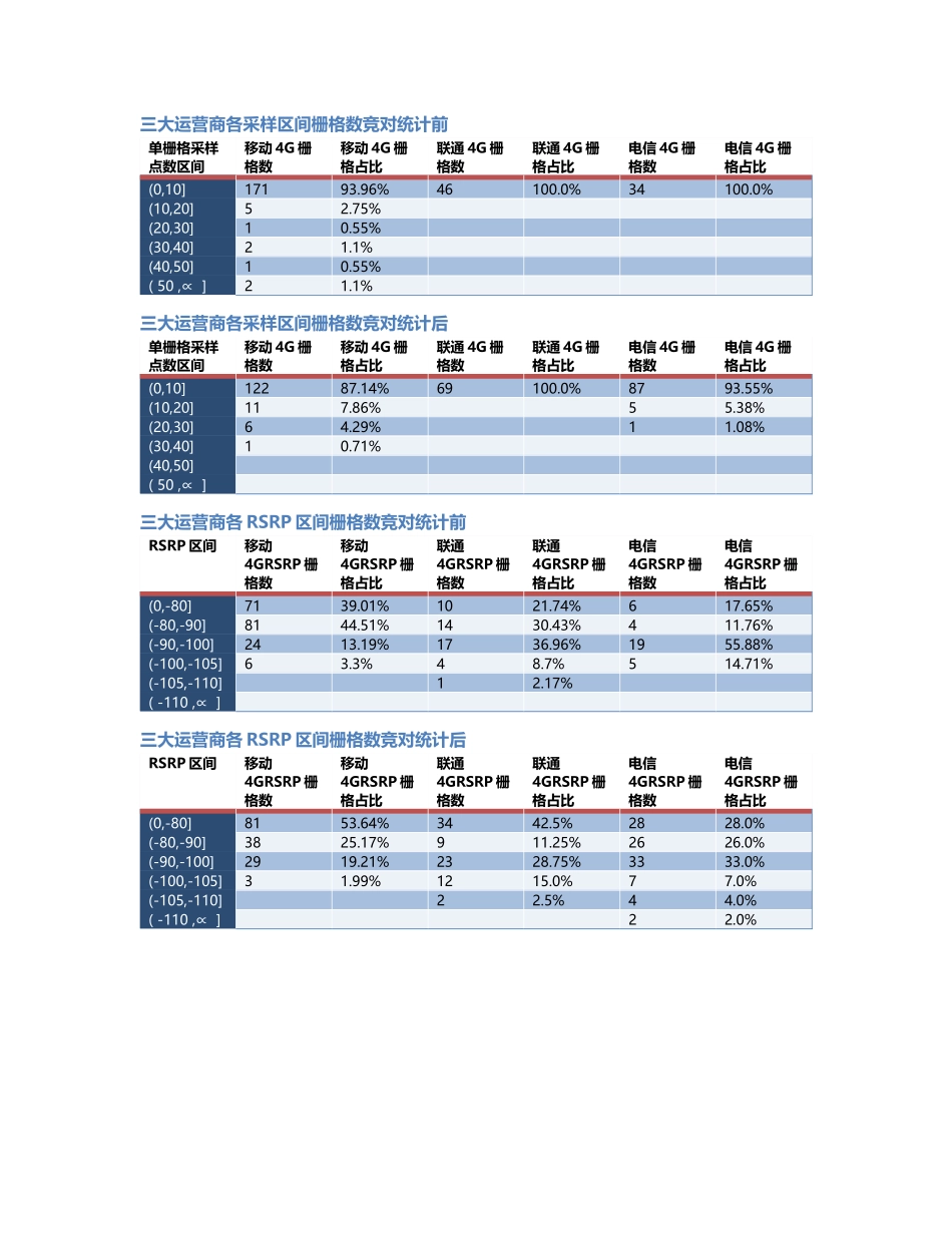 两江分公司-两江分公司-122前后对比.Docx_第2页