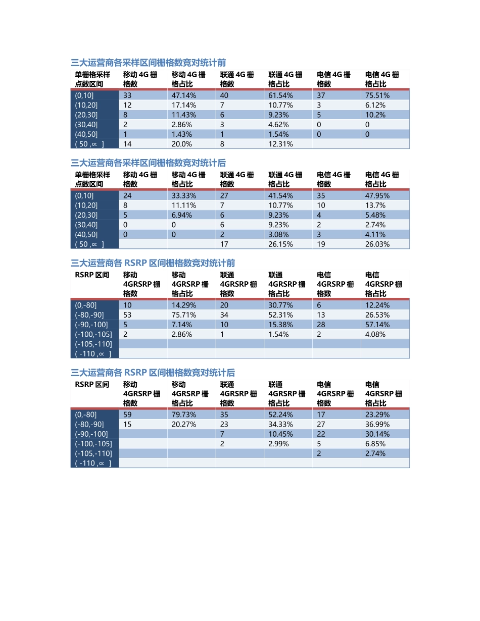 两江分公司-两江分公司-132前后对比.Docx_第2页