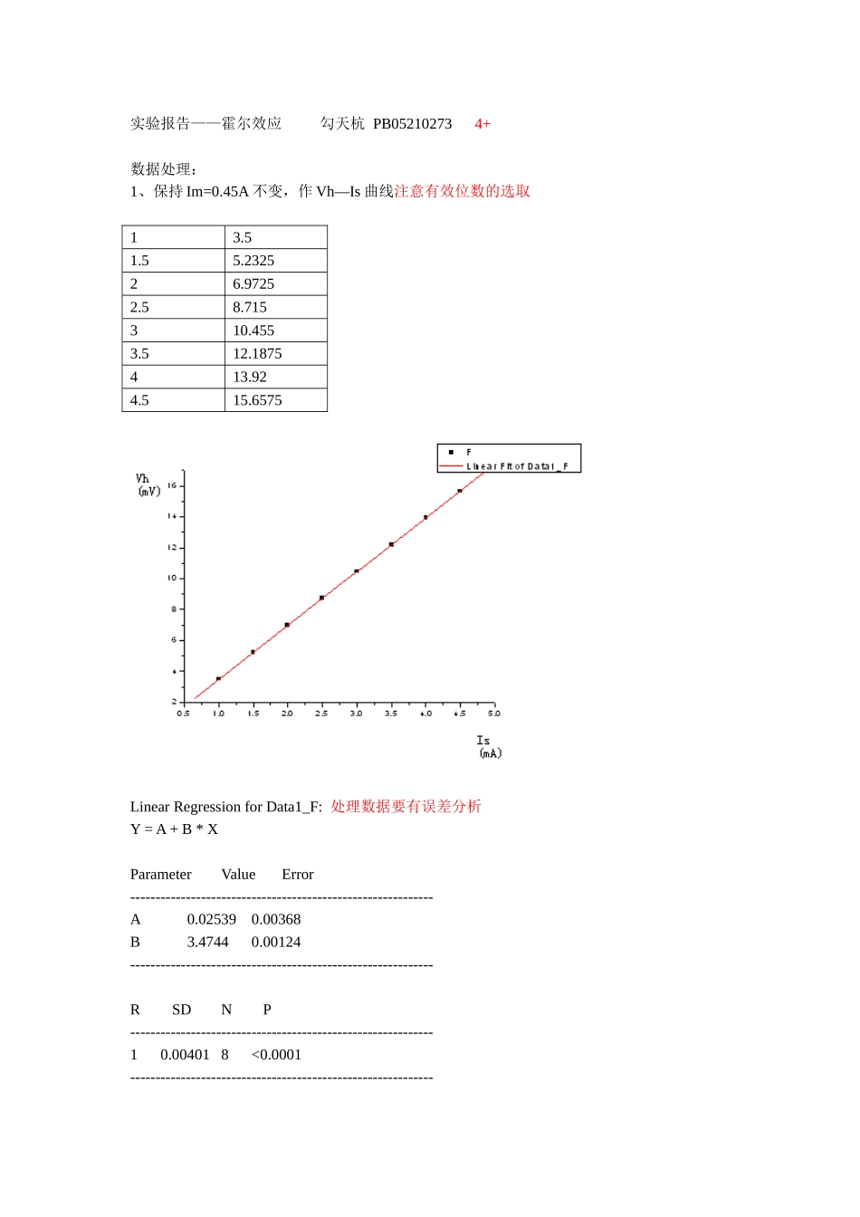 批改过的实验报告 霍尔效应(1).doc_第1页