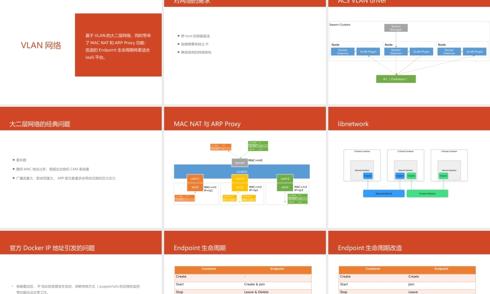 4-4蚂蚁金服Docker实践的挑战与方案.pptx