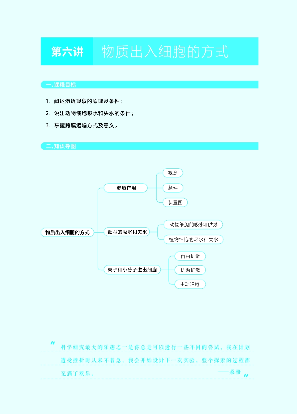 6 物质出入细胞的方式.pdf_第1页