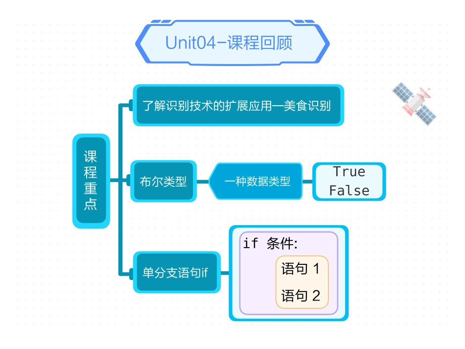 【课件】第5讲 逻辑判断 制作密码小相册(1).pdf_第3页
