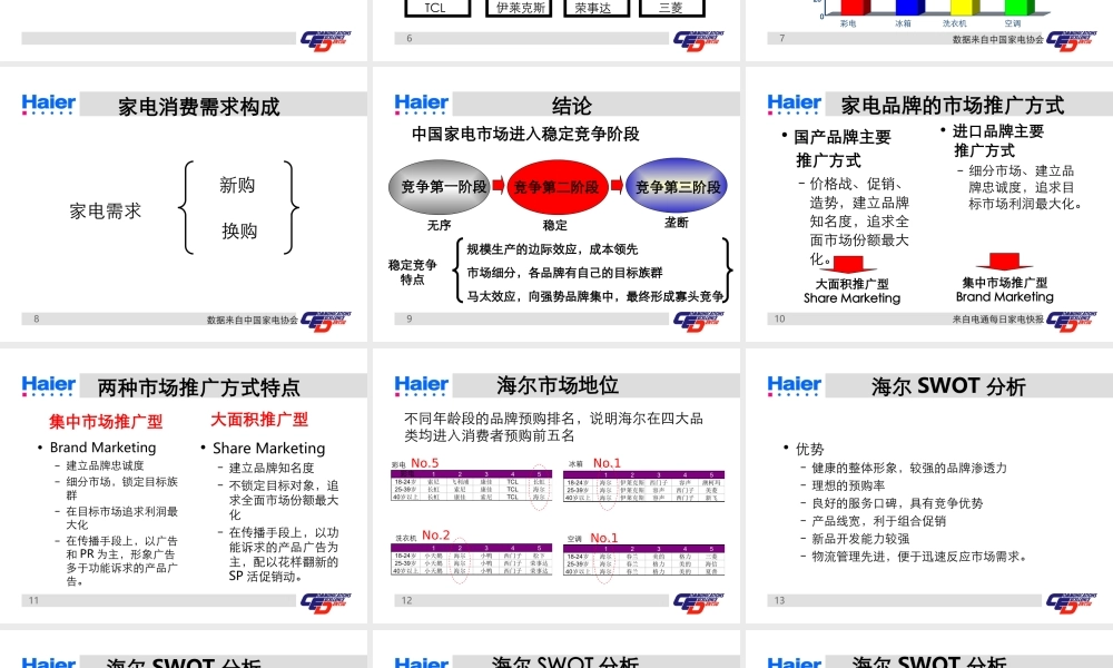 【海尔-电通企划全案】(1).ppt