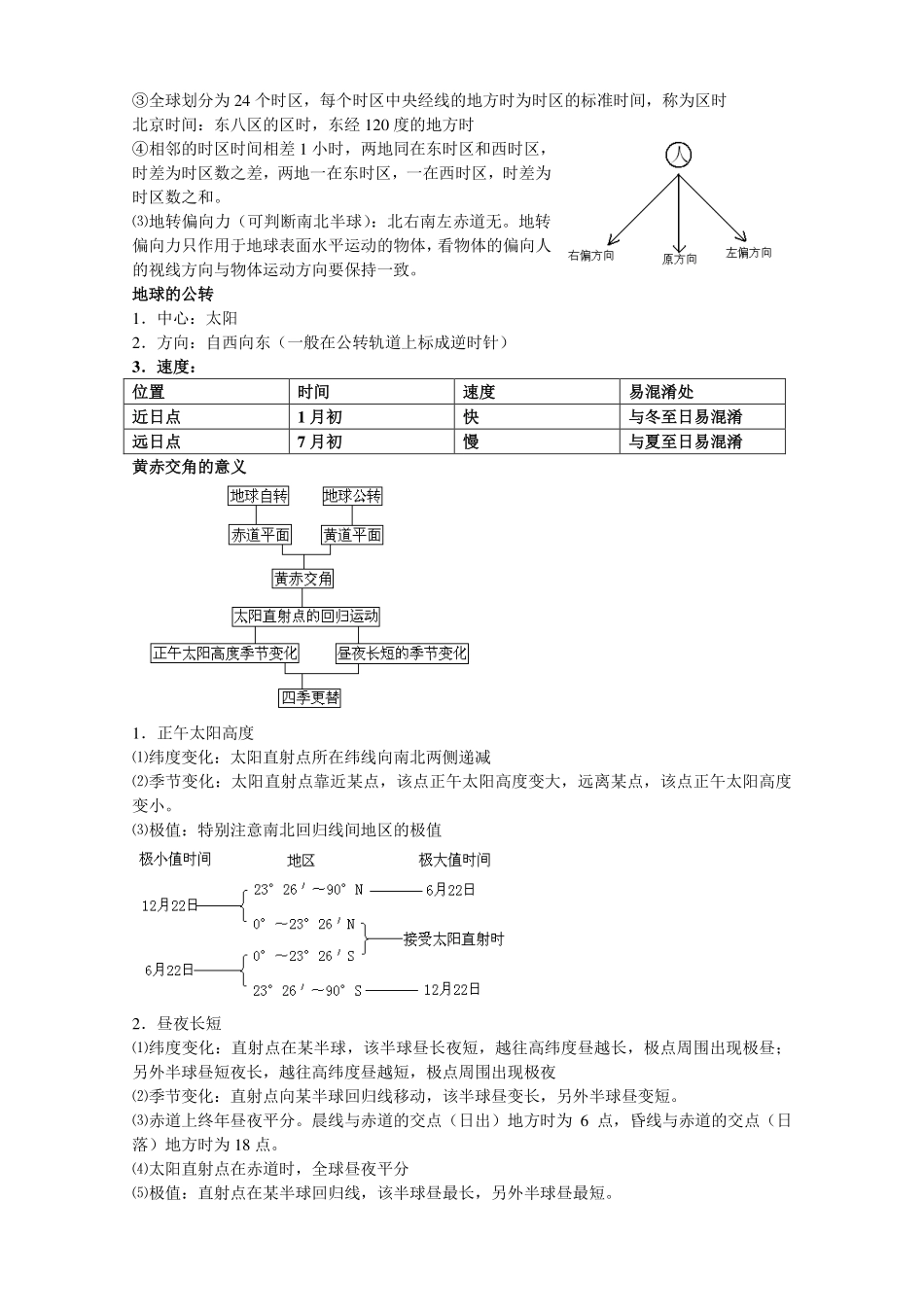 【地理】高三地理必背知识梳理.pdf_第2页