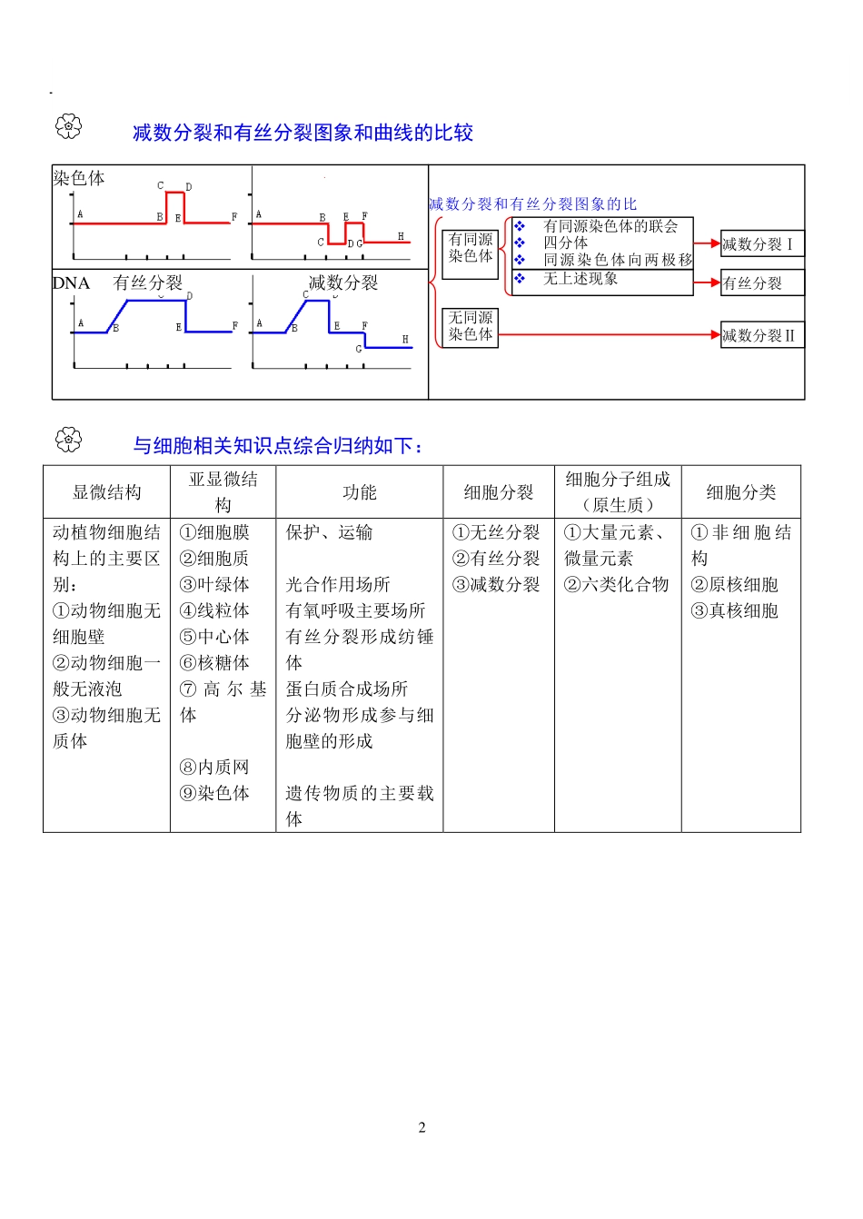 【生物】状元笔记【教育盘jiaoyupan.com】.pdf_第2页