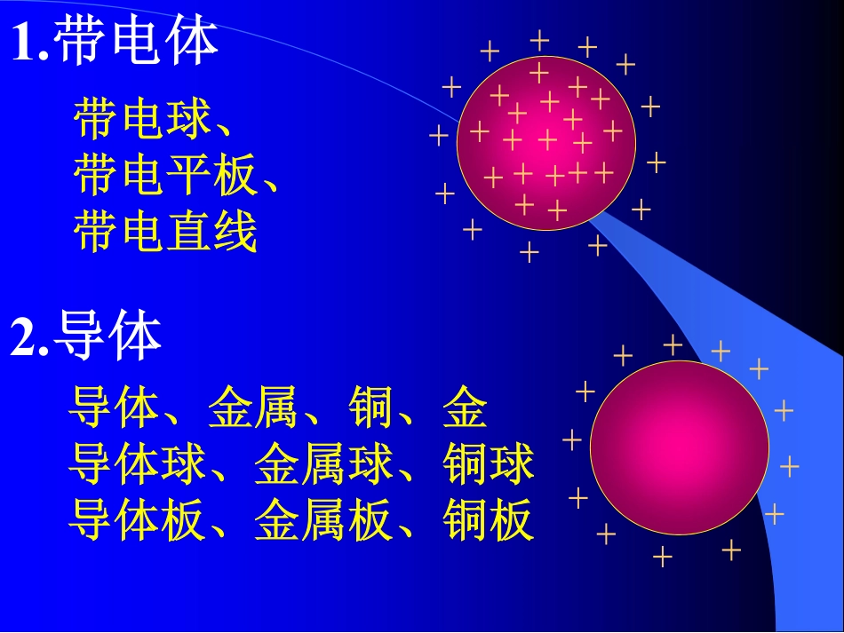 08导体与介质.pdf_第2页