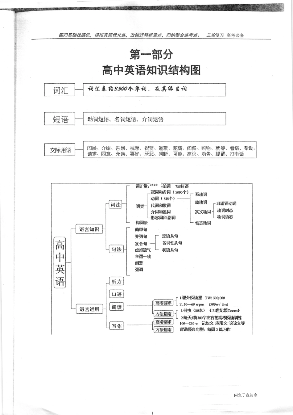 8衡水中学2018 三轮复习上（374）.pdf_第3页