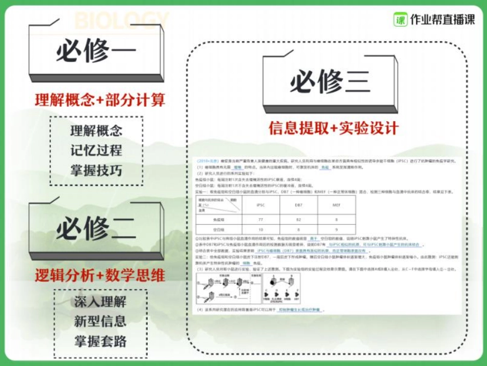 07.深度剖析伴性遗传的规律.pdf_第2页
