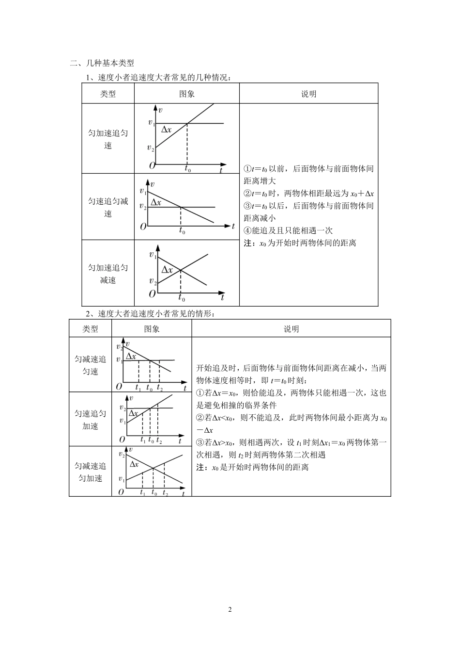 05匀加速直线运动 追击相遇问题-学生版.pdf_第2页