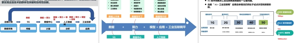 13.工业互联网平台赋能制造业数字化转型解决方案(1).pptx