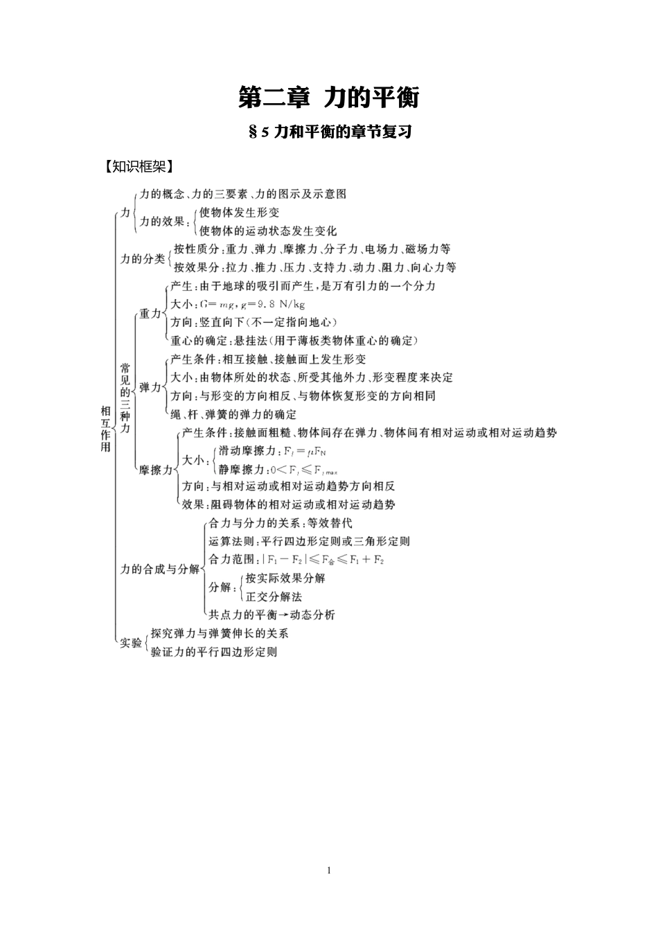 12力与平衡的章节复习-教师版(不好意思这一次答案来不及弄了是我以前的讲义贴的题目还是非常典型的要用的最好提前自己做一下).pdf_第1页