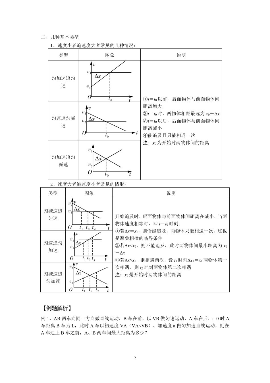05匀加速直线运动 追击相遇问题-教师版.pdf_第2页