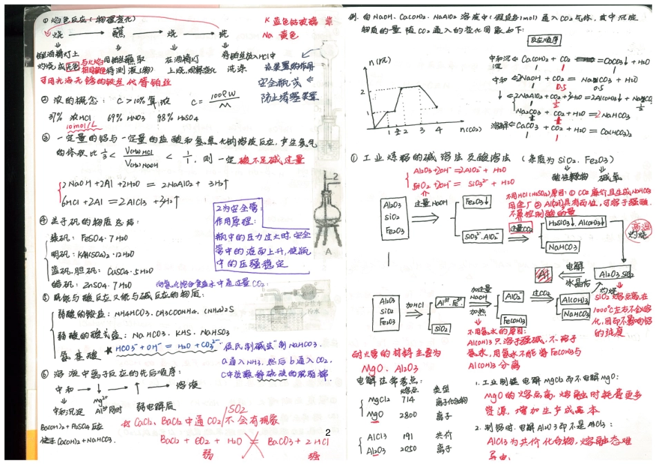 02化学重难点知识汇总（已去术印）.pdf_第3页