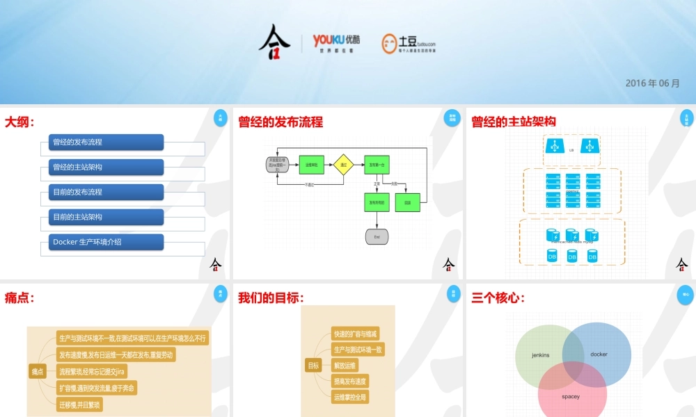 2-5 可持续集成与Docker在土豆网的实践.pptx
