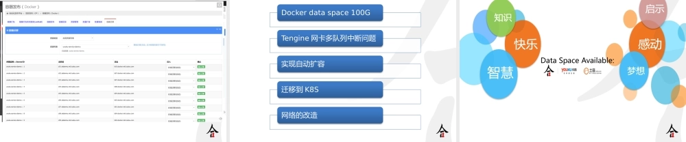 2-5 可持续集成与Docker在土豆网的实践.pptx
