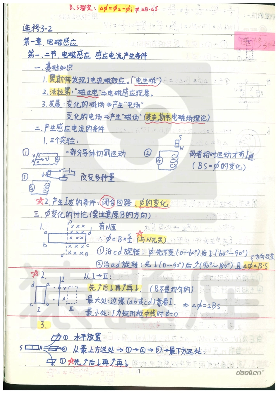 06高中物理知识（中）.pdf_第2页