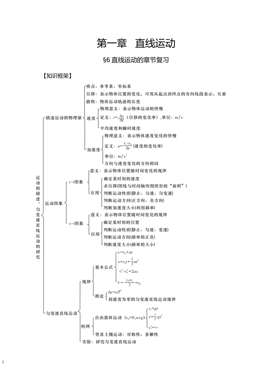 06直线运动的章节复习-教师版.docx_第1页