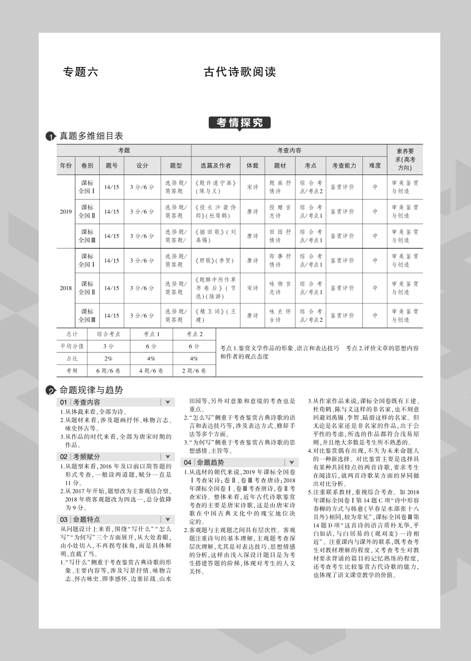 6专题六 古代诗歌阅读(1).pdf_第1页