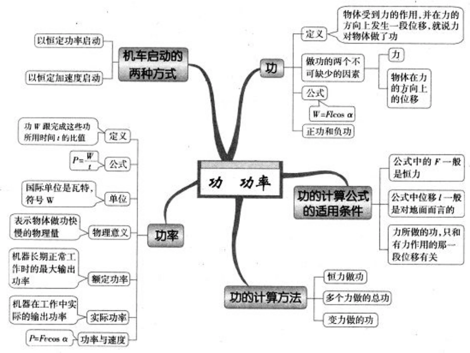 1 2 . 功功 率 .pdf_第1页